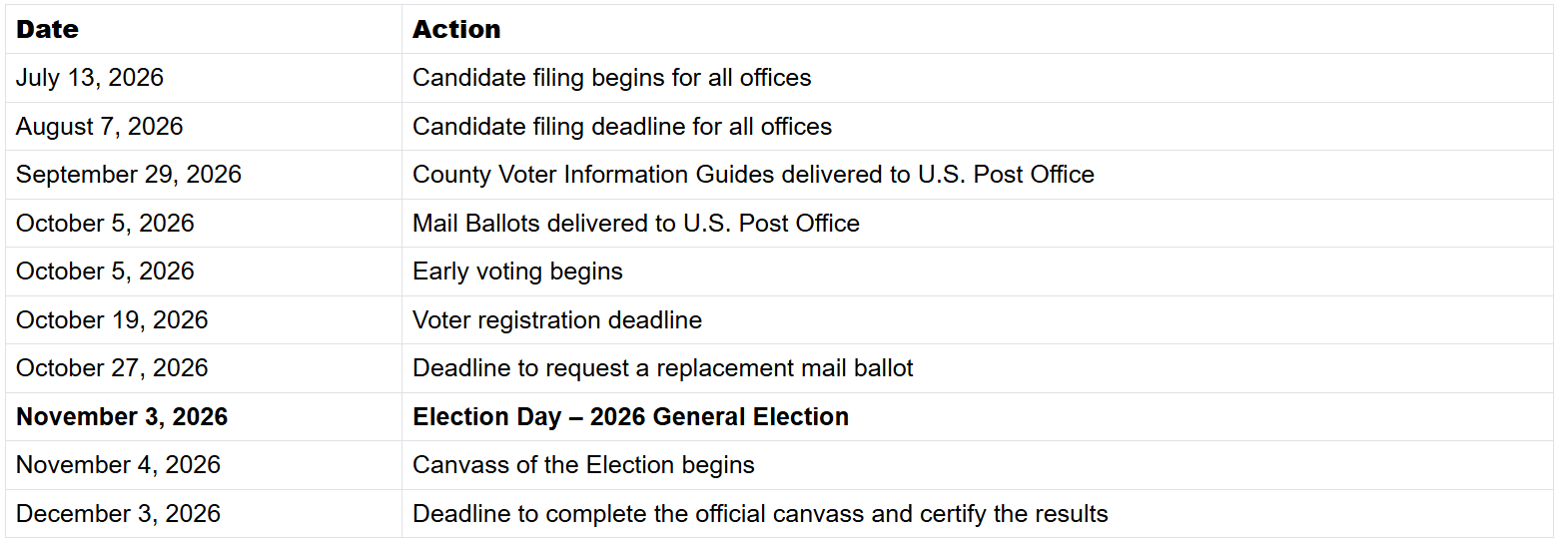 Key Dates and Dealine